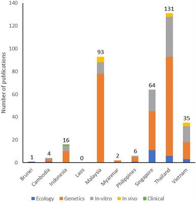 Phage Revolution Against Multidrug-Resistant Clinical Pathogens in Southeast Asia
